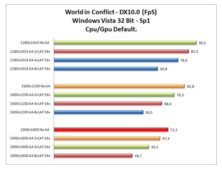 World in Conflict.jpg World in Conflict.jpg